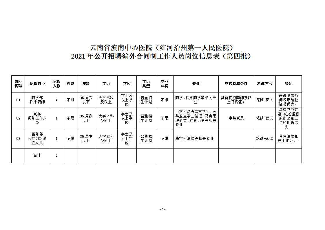 2021年12月7日紅河州第一人民醫(yī)院2021年公開招聘編制外合同制工作人員公告（第四批）(1)_05.png