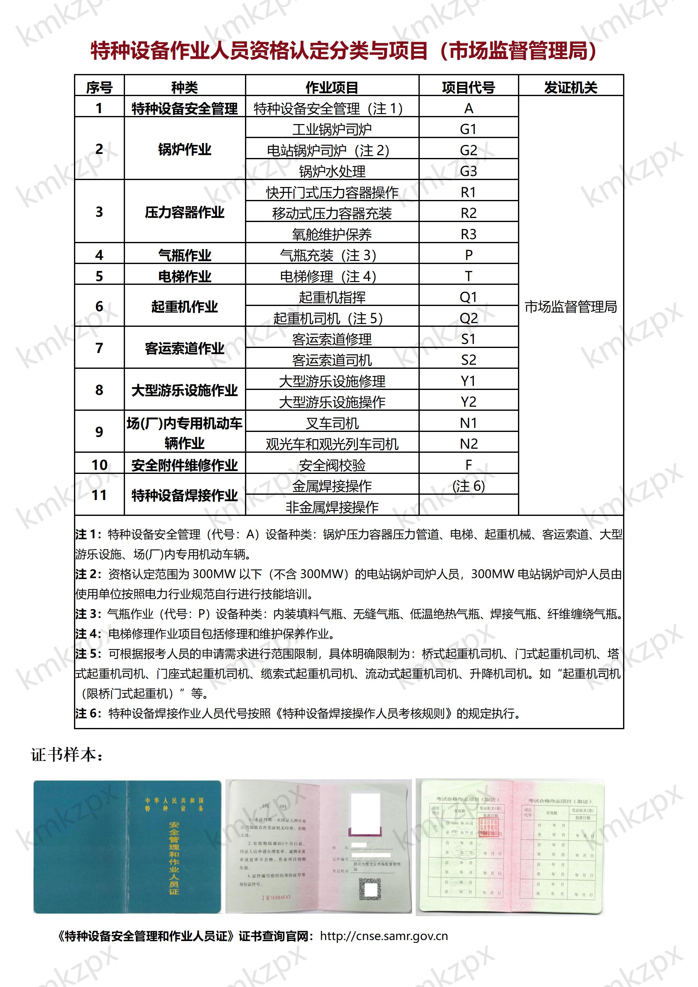 特種設(shè)備作業(yè)人員資格認(rèn)定分類與項(xiàng)目_01.jpg