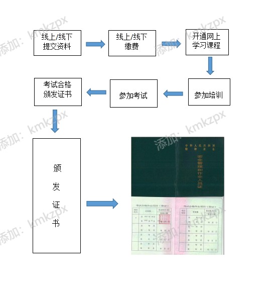 質(zhì)監(jiān)報考流程.jpg